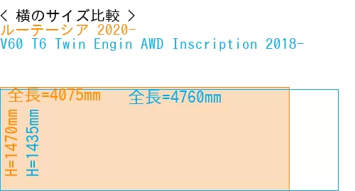#ルーテーシア 2020- + V60 T6 Twin Engin AWD Inscription 2018-
